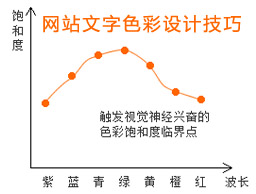 
網(wǎng)站文字色彩設(shè)計(jì)技巧的實(shí)例分析