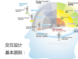 
交互網(wǎng)頁設(shè)計(jì)原則:整潔清晰明確