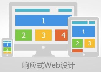 
隨著瀏覽器寬度而改變網(wǎng)頁大小-響應(yīng)式web設(shè)計