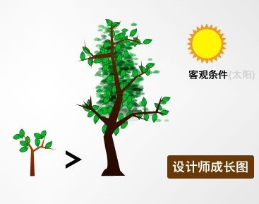 
設(shè)計師的知識管理
