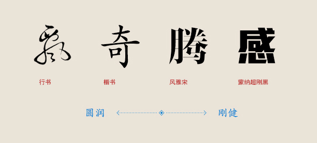 字體的性格——優(yōu)秀的字體能傳遞情感！,