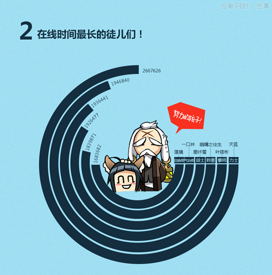 晉小彥視覺設(shè)計(jì)系列文章(五):你看起來很好吃,互聯(lián)網(wǎng)的一些事