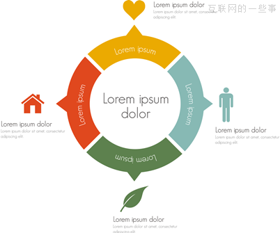 晉小彥視覺設(shè)計(jì)系列文章(五):你看起來很好吃,互聯(lián)網(wǎng)的一些事