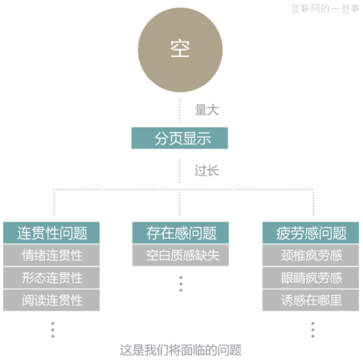 晉小彥視覺設(shè)計(jì)系列文章(四):欲擒故縱,互聯(lián)網(wǎng)的一些事