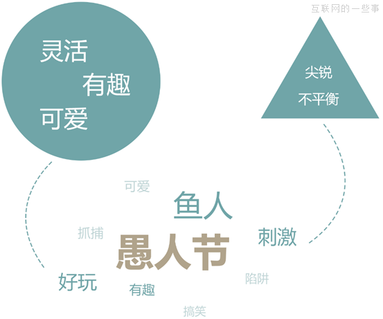 晉小彥視覺設(shè)計(jì)系列文章（三）：圓、方、三角,互聯(lián)網(wǎng)的一些事