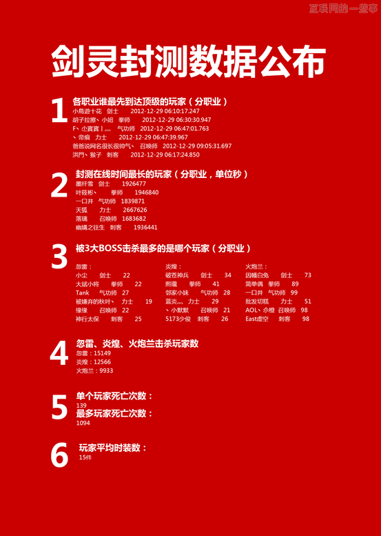 晉小彥視覺設(shè)計(jì)系列文章(五):你看起來很好吃,互聯(lián)網(wǎng)的一些事