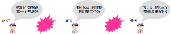 如何讓數(shù)據(jù)說話！ —網(wǎng)站實(shí)例分析,互聯(lián)網(wǎng)的一些事