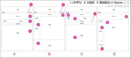 如何讓數(shù)據(jù)說話！ —網(wǎng)站實(shí)例分析,互聯(lián)網(wǎng)的一些事