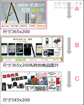 如何讓數(shù)據(jù)說話！ —網(wǎng)站實(shí)例分析,互聯(lián)網(wǎng)的一些事