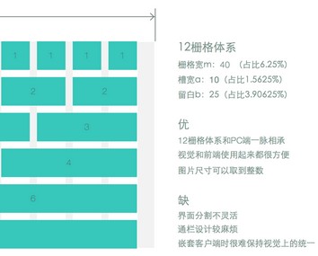 
WAP APP的柵格設(shè)計