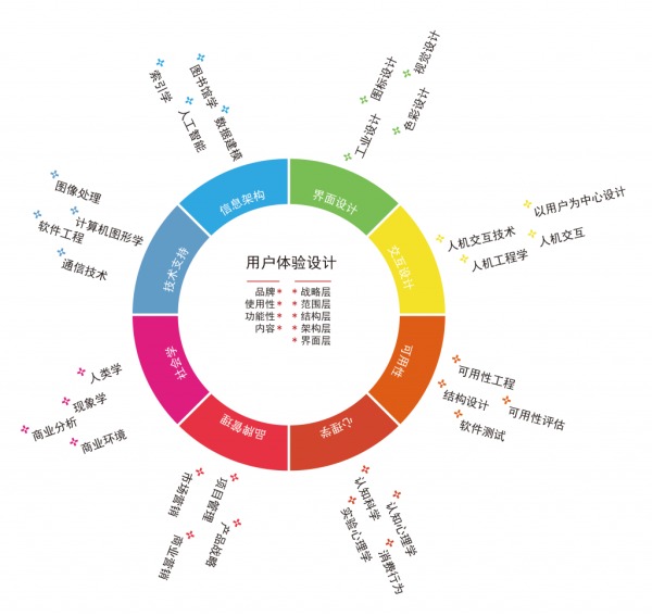 設(shè)計(jì)多少錢一斤？別讓用戶體驗(yàn)設(shè)計(jì)蒙蔽你