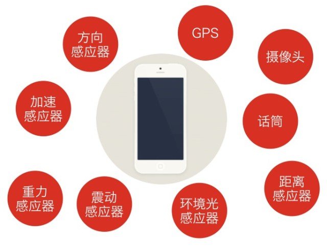 最搶眼的6個方法！如何讓交互過程變得驚喜有趣？