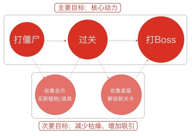 最搶眼的6個方法！如何讓交互過程變得驚喜有趣？