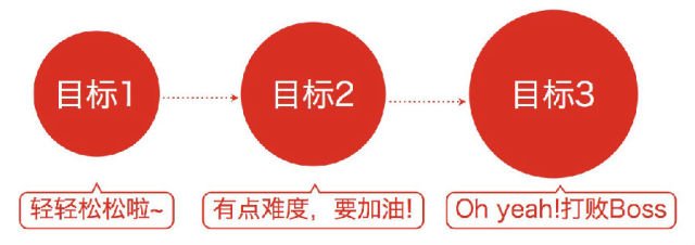 最搶眼的6個方法！如何讓交互過程變得驚喜有趣？