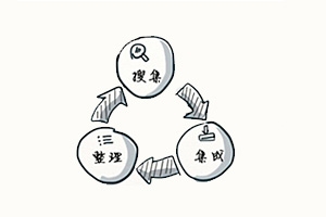 
網(wǎng)易UEDC：如何建立交互設(shè)計自查表