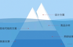 
設(shè)計(jì)師如何保障設(shè)計(jì)效果執(zhí)行到位？