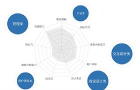
圖說2015用戶體驗行業(yè)調查報告