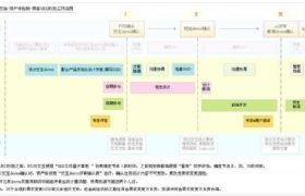 
內(nèi)部資料！揭秘阿里如何培養(yǎng)優(yōu)秀交互設(shè)計(jì)師