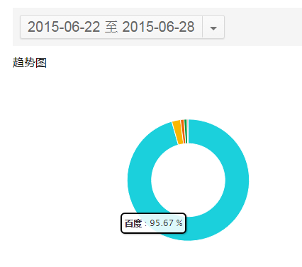 如何低調(diào)有內(nèi)涵地利用站長(zhǎng)工具做決策