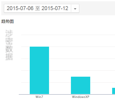 如何低調(diào)有內(nèi)涵地利用站長(zhǎng)工具做決策