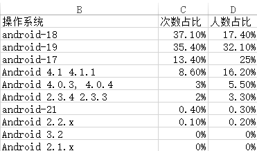 如何低調(diào)有內(nèi)涵地利用站長(zhǎng)工具做決策