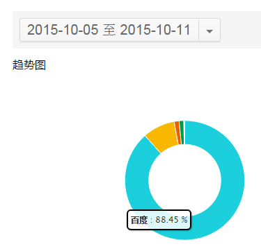 如何低調(diào)有內(nèi)涵地利用站長(zhǎng)工具做決策