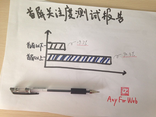 如何做好電子商務(wù)網(wǎng)站(二):電商首屏設(shè)計(jì) 圖趣