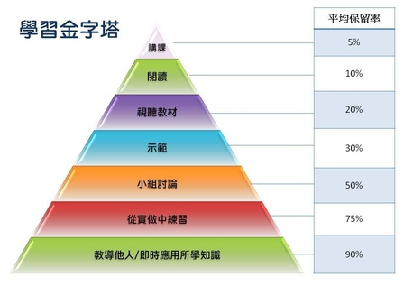 作為優(yōu)秀的產(chǎn)品經(jīng)理，你居然不堅(jiān)持分享！