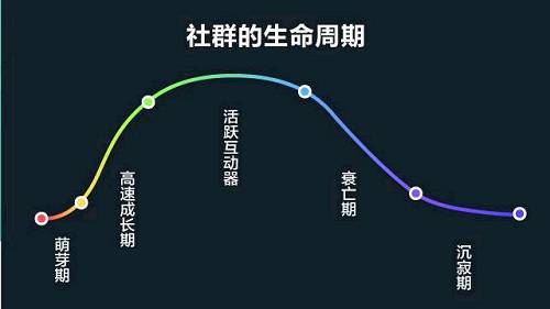 微信群加不進去？可能是這個原因