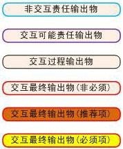 阿里內(nèi)部資料！揭秘阿里如何培養(yǎng)優(yōu)秀交互設(shè)計師