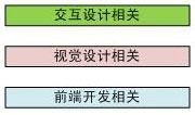 阿里內(nèi)部資料！揭秘阿里如何培養(yǎng)優(yōu)秀交互設(shè)計師