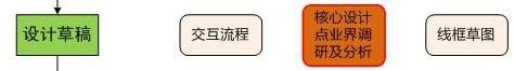 阿里內(nèi)部資料！揭秘阿里如何培養(yǎng)優(yōu)秀交互設(shè)計師
