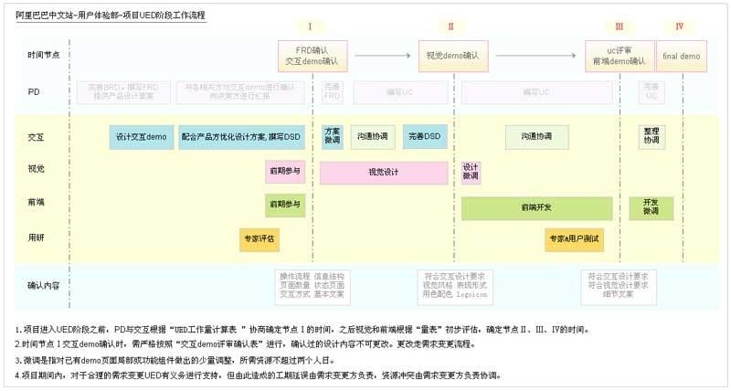 阿里內(nèi)部資料！揭秘阿里如何培養(yǎng)優(yōu)秀交互設(shè)計師