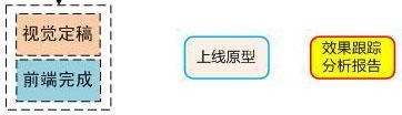 阿里內(nèi)部資料！揭秘阿里如何培養(yǎng)優(yōu)秀交互設(shè)計師
