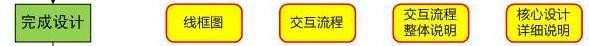 阿里內(nèi)部資料！揭秘阿里如何培養(yǎng)優(yōu)秀交互設(shè)計師