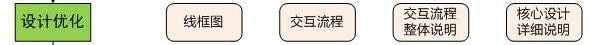 阿里內(nèi)部資料！揭秘阿里如何培養(yǎng)優(yōu)秀交互設(shè)計師