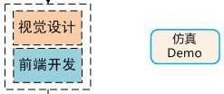 阿里內(nèi)部資料！揭秘阿里如何培養(yǎng)優(yōu)秀交互設(shè)計師