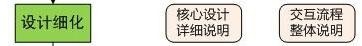 阿里內(nèi)部資料！揭秘阿里如何培養(yǎng)優(yōu)秀交互設(shè)計師