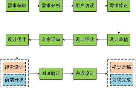 阿里內(nèi)部資料！揭秘阿里如何培養(yǎng)優(yōu)秀交互設(shè)計師