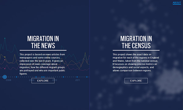 Unusual Navigation in Website Designs
