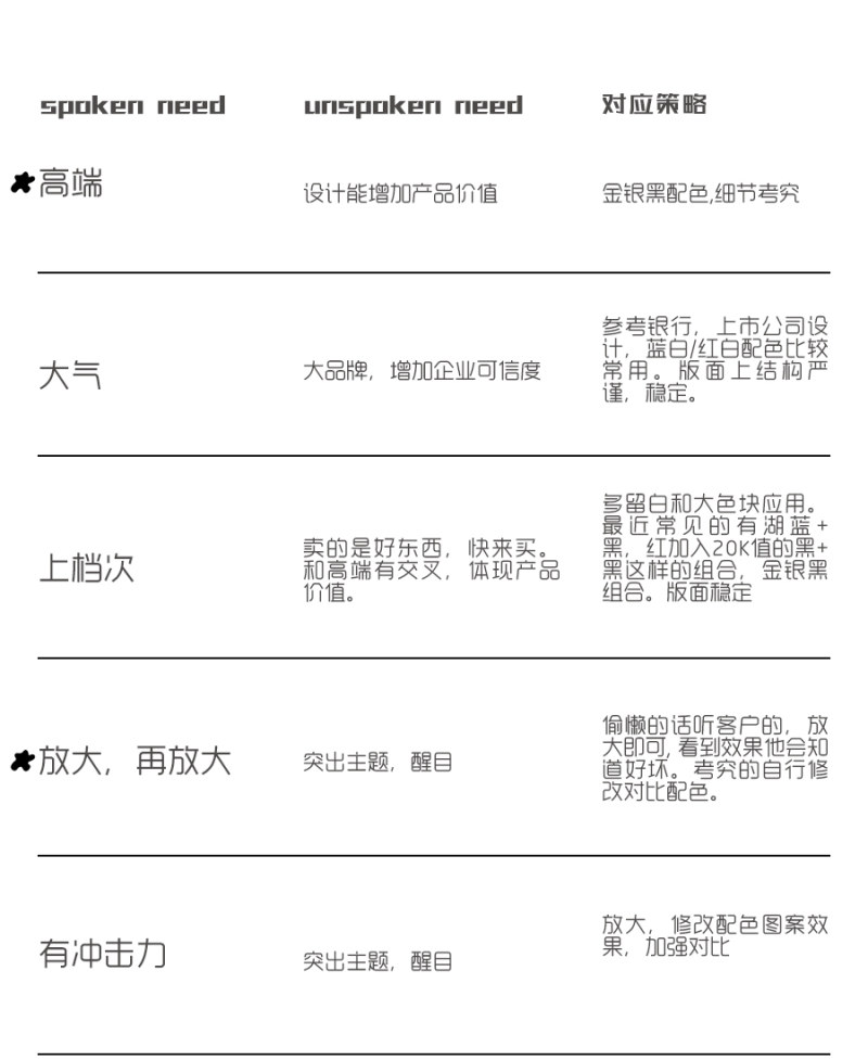 客戶到底鬧哪樣-摸清客戶的潛臺詞-3