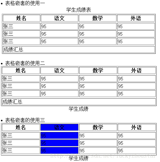 
淺談Html網(wǎng)頁表格結(jié)構(gòu)化標記的應(yīng)用