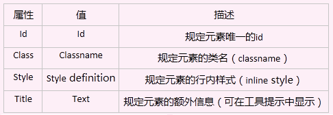 
Html5元素及基本語法詳解