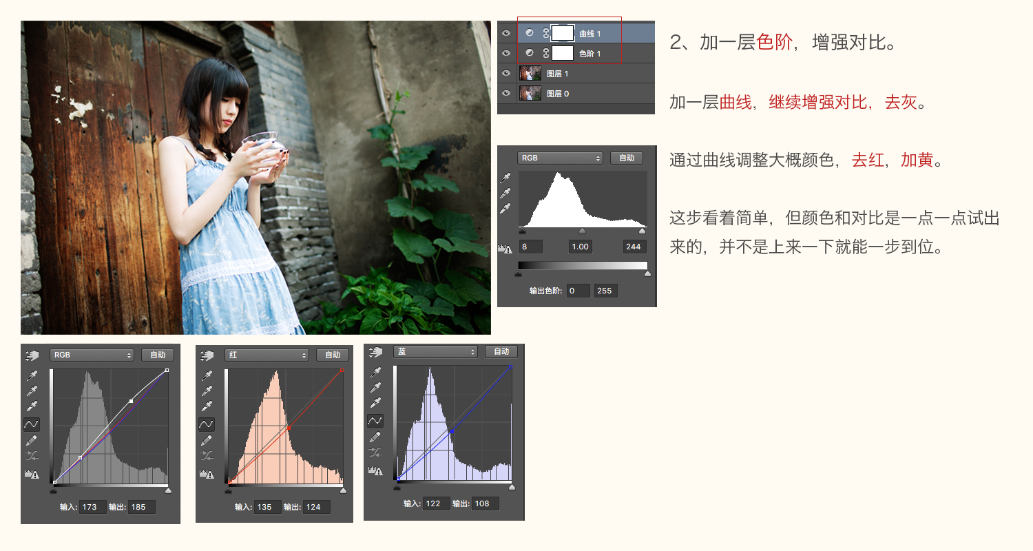 Photoshop調出外景人像照片小清新藝術結果