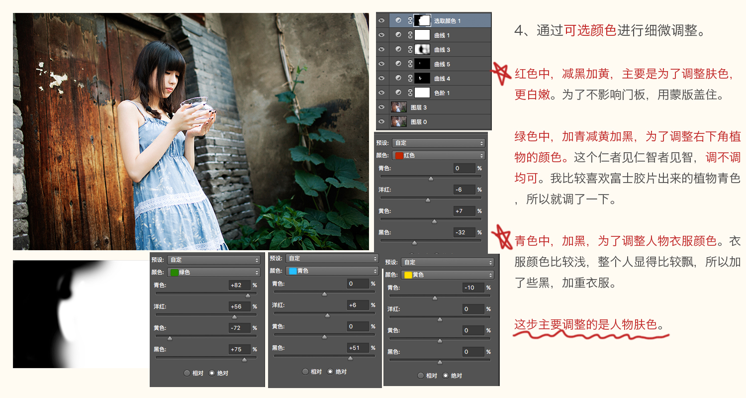Photoshop調出外景人像照片小清新藝術結果