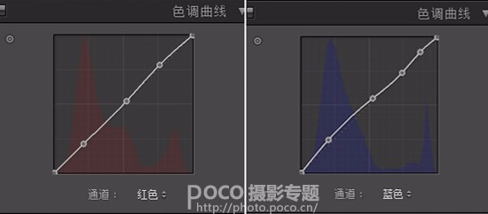 Photoshop調(diào)出人像照片唯美暗藍(lán)色效果,圖趣網(wǎng)