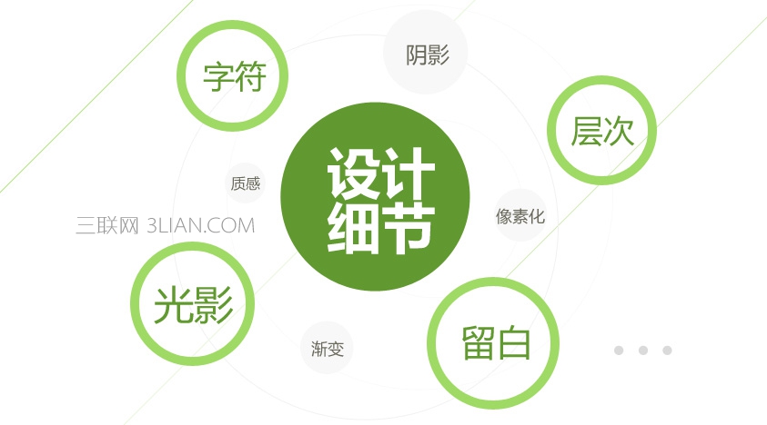 
頁面設計的細節(jié)