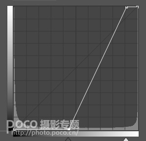 Photoshop調出夜景人像照片唯美藝術結果,破洛洛