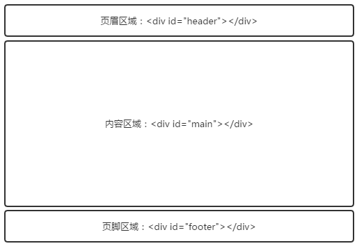 
html5頁面結(jié)構(gòu)_動力節(jié)點Java學(xué)院整頓