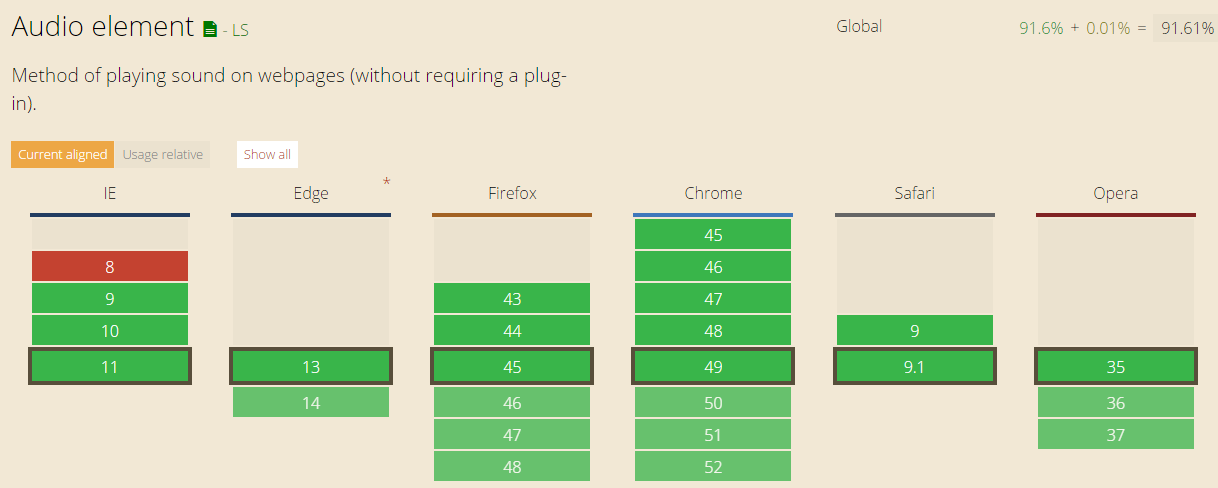 
html5簡單示例_動力節(jié)點Java學(xué)院整頓